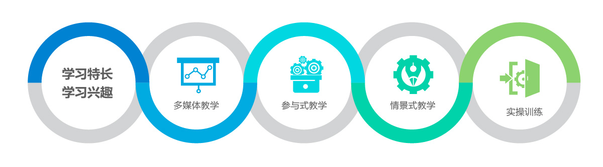 1495273997350846.jpg 學習模式 學生成長 生活關懷等 嵌入-05.jpg